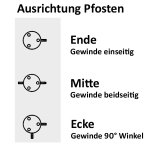 Geländerpfosten für Glashalter, M6-Gewinde, aufgesetzt, V2A Edelstahl geschliffen Eckpfosten